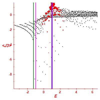 Peres lattice <J3>